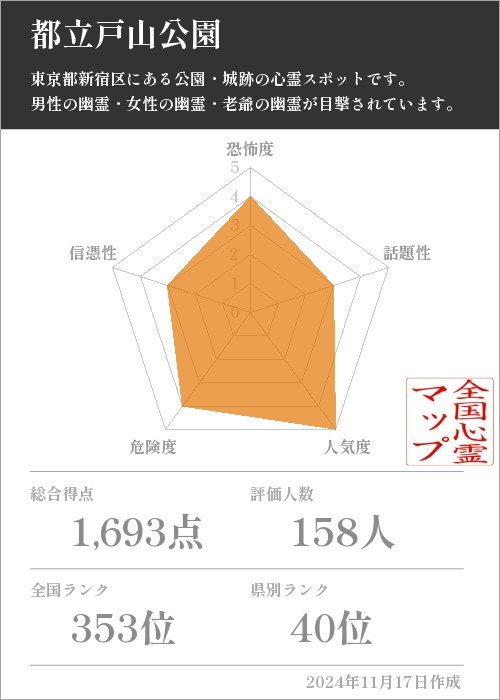 都立戸山公園の基本情報画像