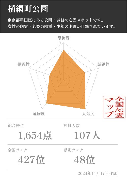 横網町公園の基本情報画像