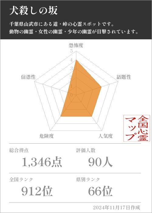 犬殺しの坂の基本情報画像