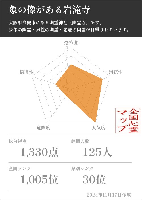 象の像がある岩滝寺の基本情報画像