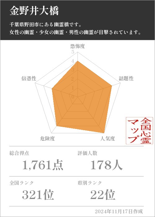 金野井大橋の基本情報画像