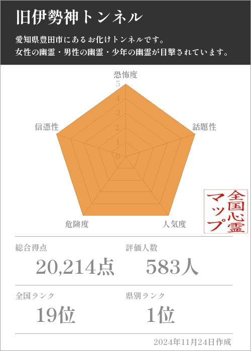 旧伊勢神トンネルの基本情報画像