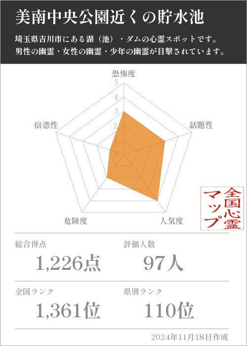 美南中央公園近くの貯水池の基本情報画像