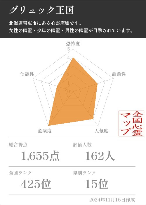 グリュック王国の基本情報画像