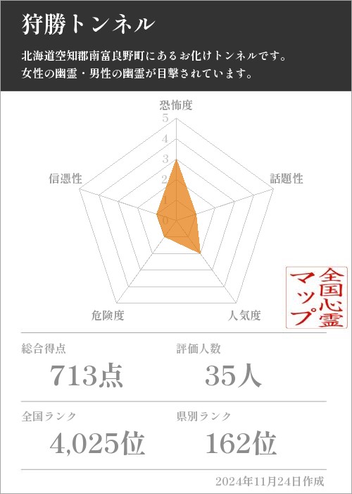 狩勝トンネルの基本情報画像