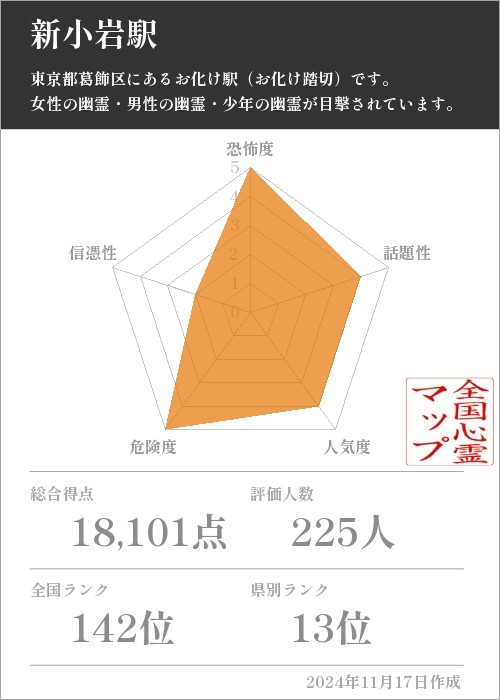 新小岩駅の基本情報画像