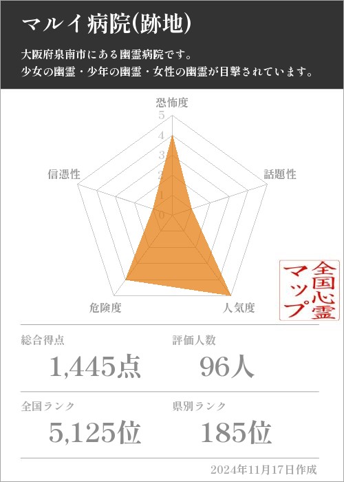 マルイ病院(跡地)の基本情報画像