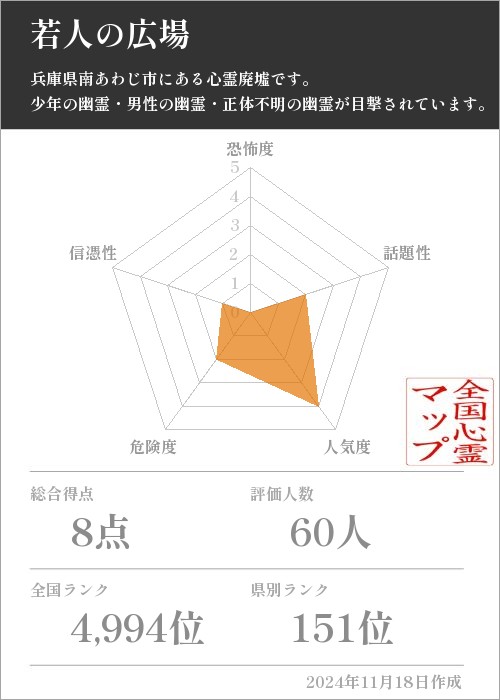 若人の広場の基本情報画像