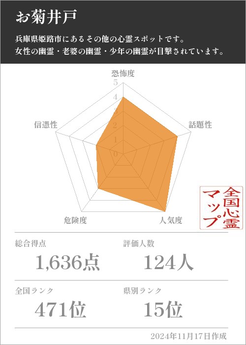 お菊井戸の基本情報画像