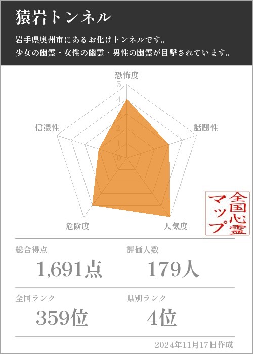 猿岩トンネルの基本情報画像