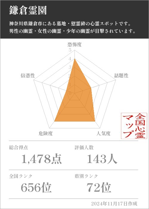 鎌倉霊園の基本情報画像