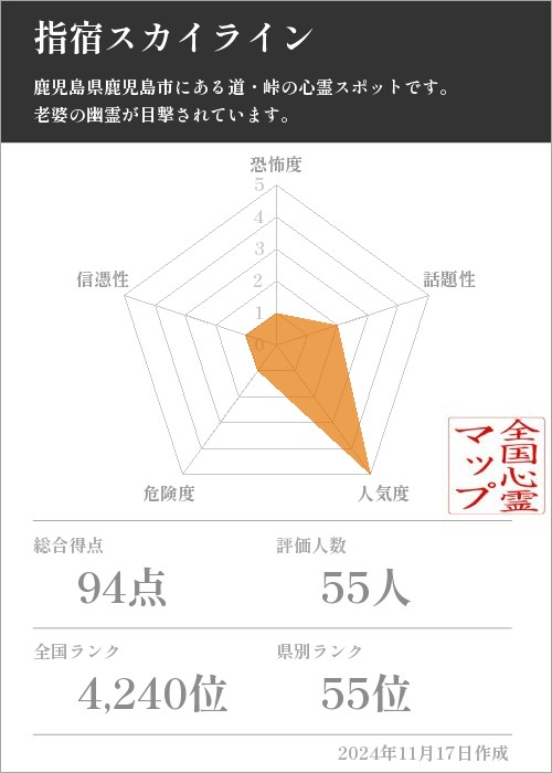 指宿スカイラインの基本情報画像