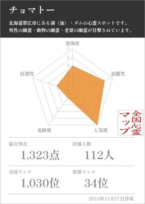 チョマトーの基本情報画像