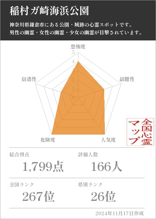 稲村ガ崎海浜公園の基本情報画像