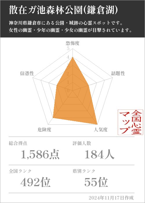 散在ガ池森林公園(鎌倉湖)の基本情報画像