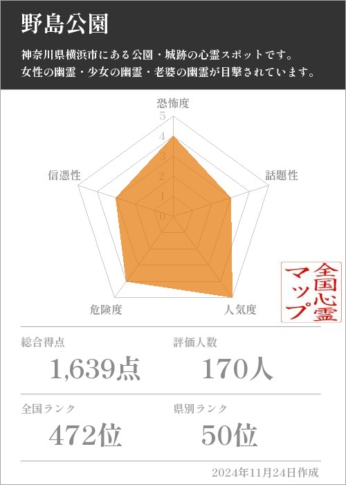 野島公園の基本情報画像