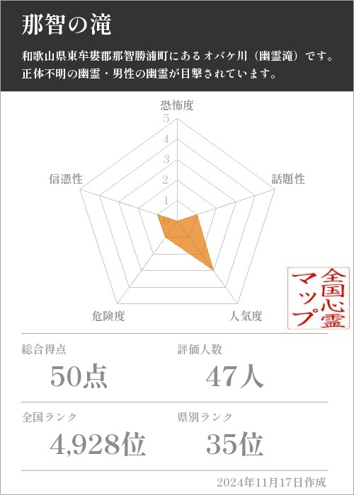 那智の滝の基本情報画像