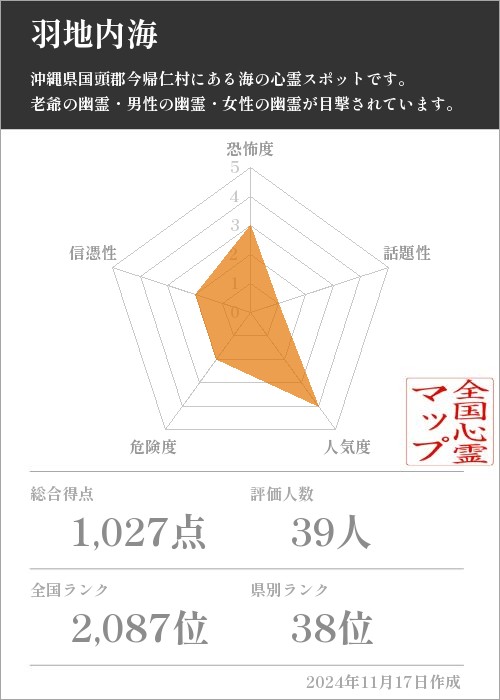 羽地内海の基本情報画像