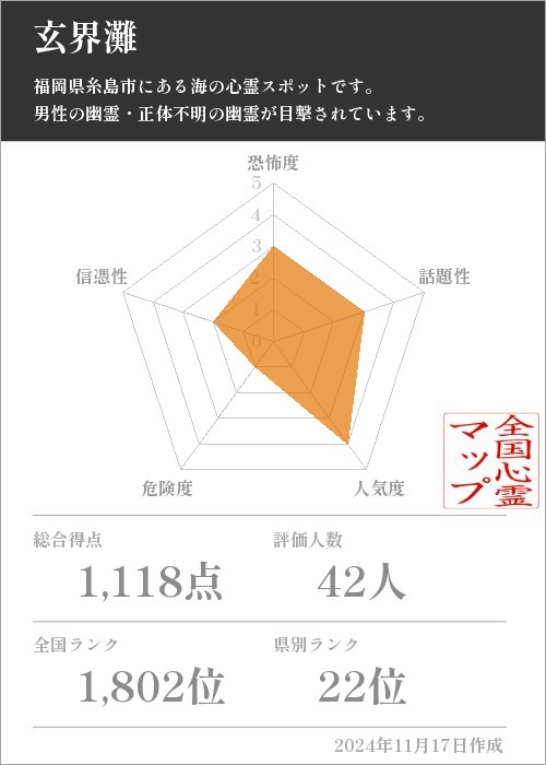 玄界灘の基本情報画像