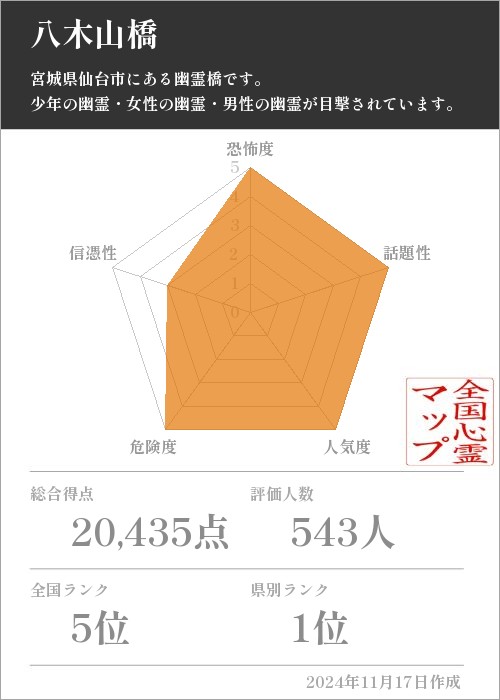 八木山橋の基本情報画像