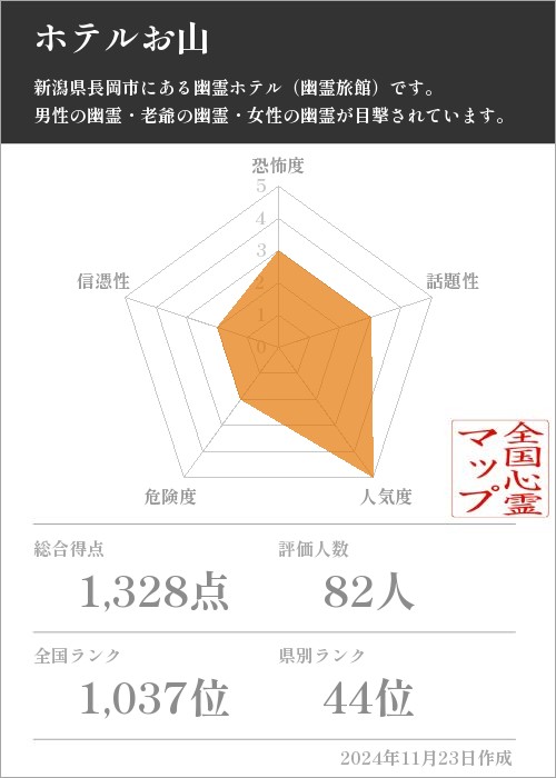 ホテルお山の基本情報画像