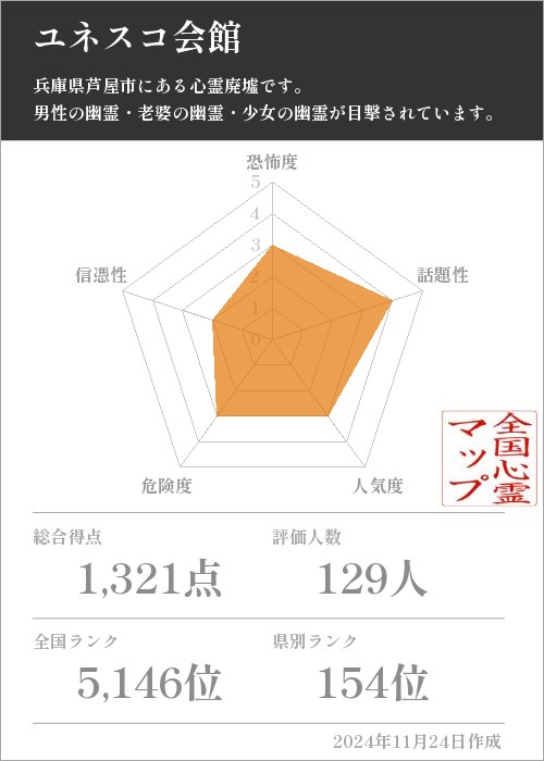 ユネスコ会館の基本情報画像