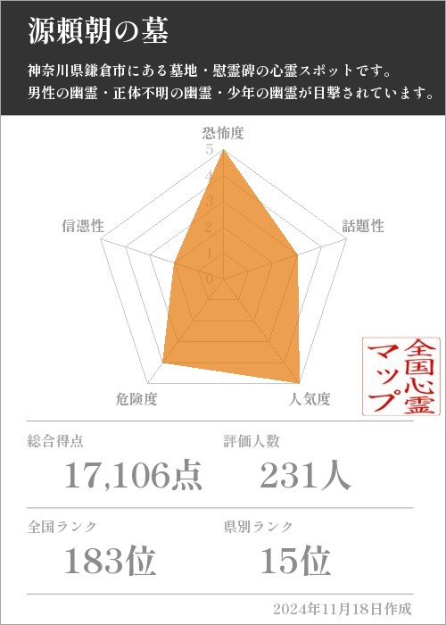 源頼朝の墓の基本情報画像