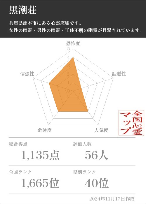 黒潮荘の基本情報画像