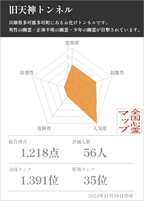 旧天神トンネルの基本情報画像