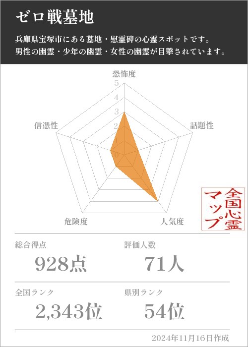 ゼロ戦墓地の基本情報画像