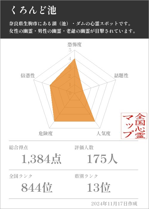 くろんど池の基本情報画像