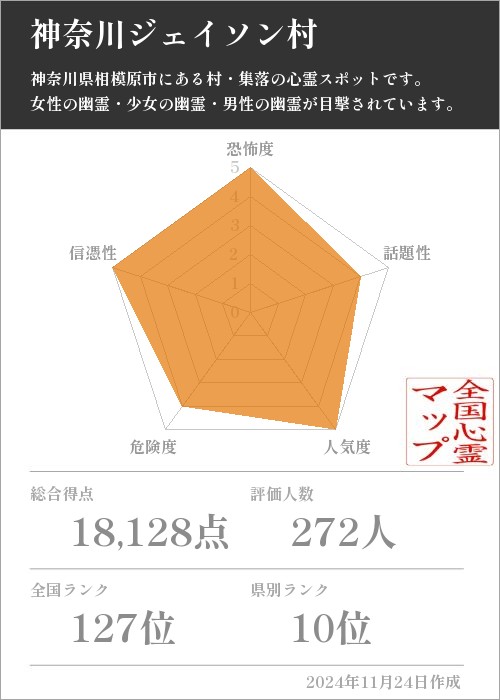 神奈川ジェイソン村の基本情報画像