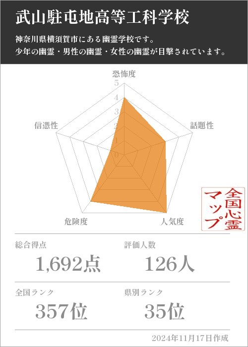 武山駐屯地高等工科学校の基本情報画像