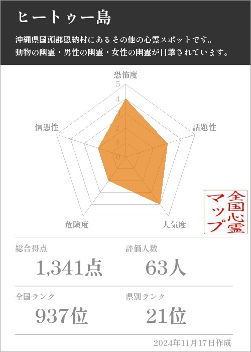 ヒートゥー島の基本情報画像