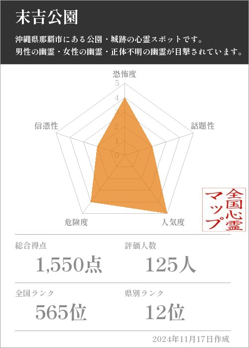 末吉公園の基本情報画像