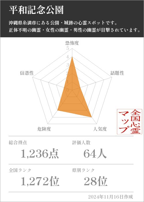 平和記念公園の基本情報画像