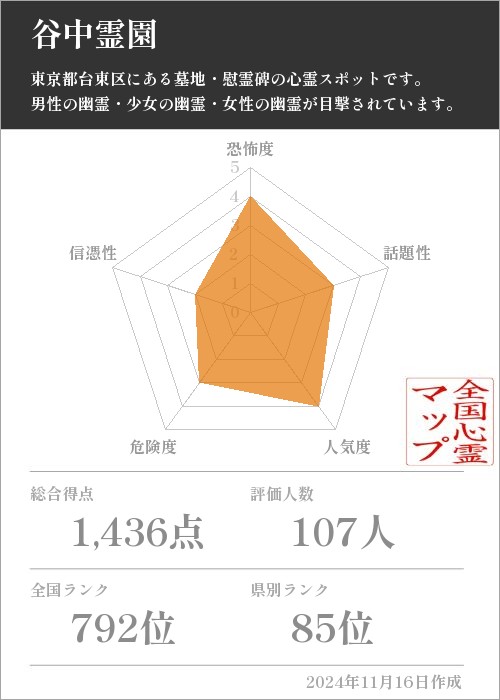 谷中霊園の基本情報画像