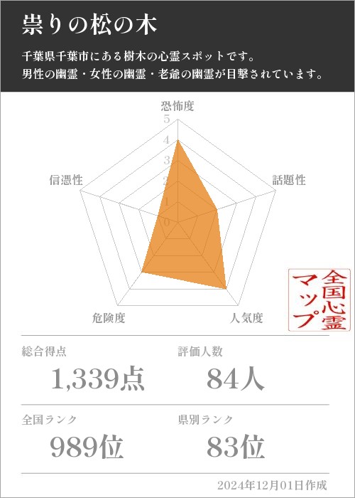 祟りの松の木の基本情報画像