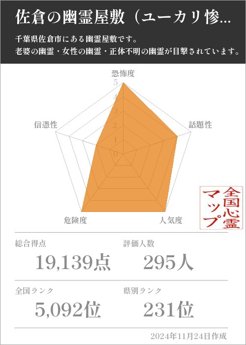 佐倉の幽霊屋敷（ユーカリ惨殺屋敷）の基本情報画像