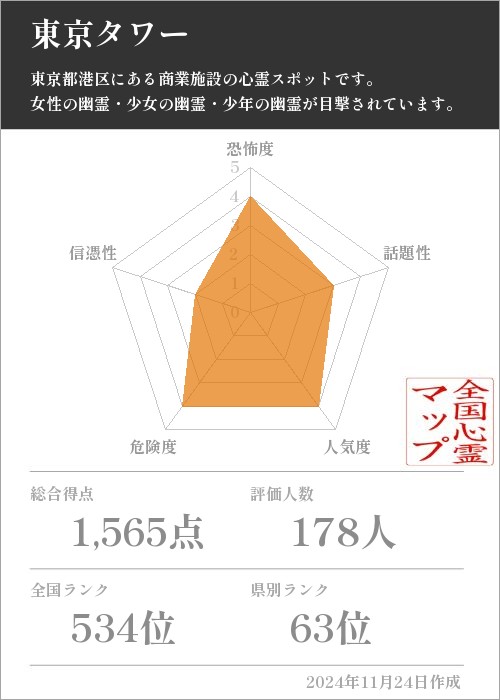 東京タワーの基本情報画像