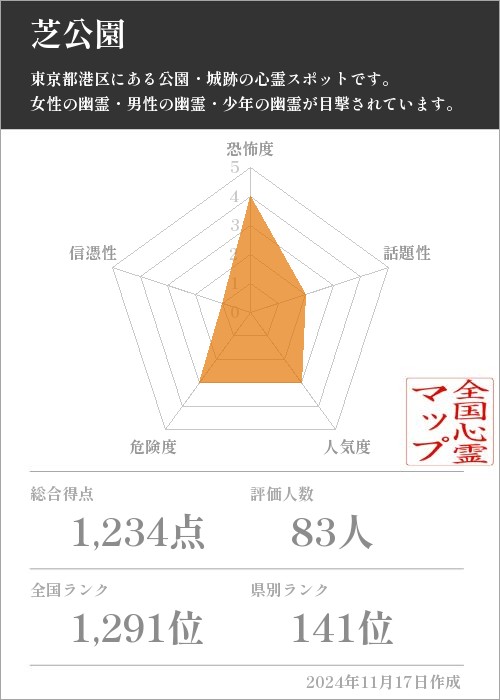 芝公園の基本情報画像