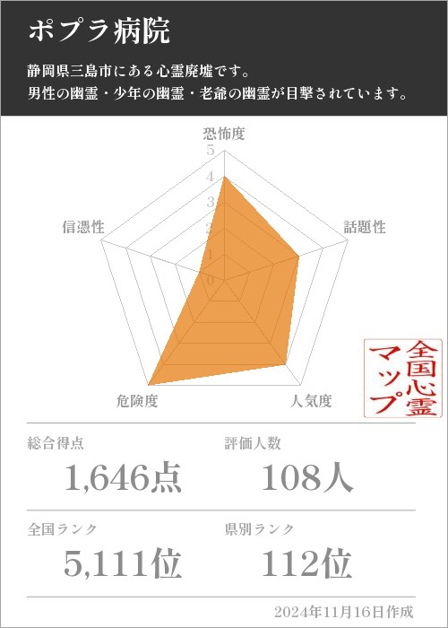 ポプラ病院の基本情報画像