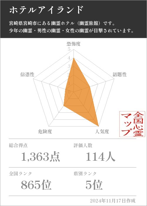 ホテルアイランドの基本情報画像