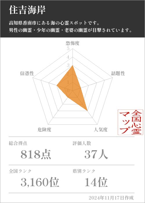 住吉海岸の基本情報画像