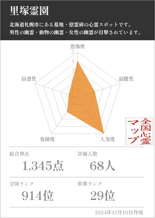 里塚霊園の基本情報画像