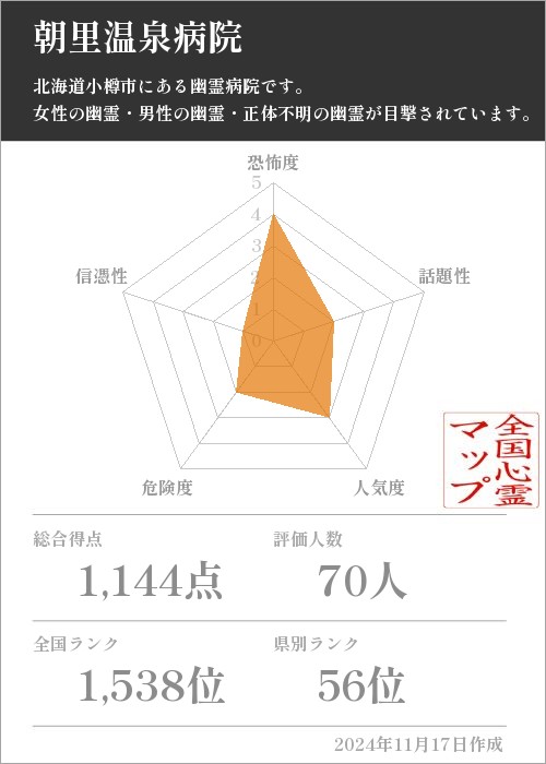 朝里温泉病院の基本情報画像