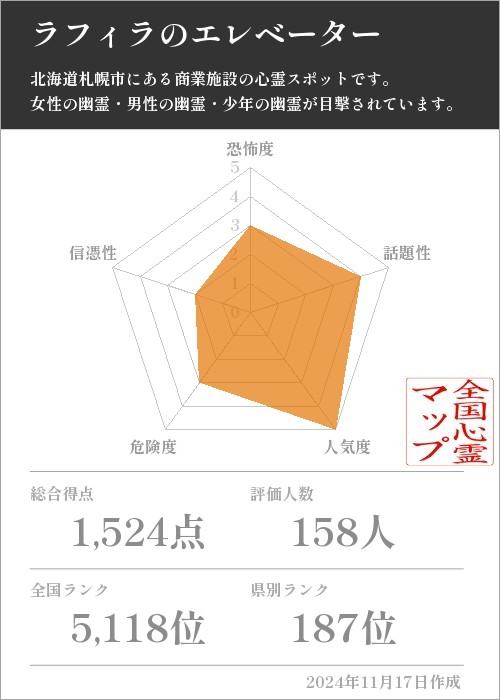 ラフィラのエレベーターの基本情報画像