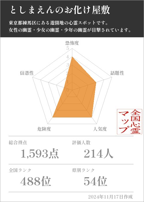 としまえんのお化け屋敷の基本情報画像