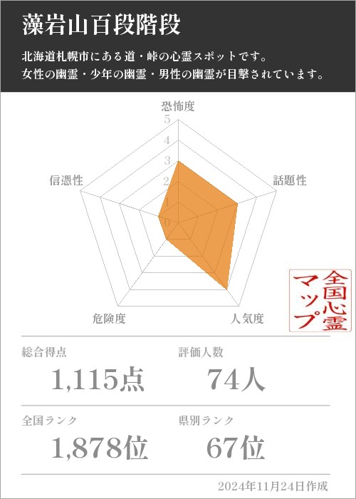 藻岩山百段階段の基本情報画像