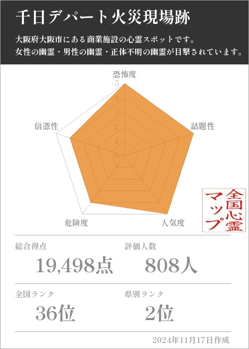 千日デパート火災現場跡の基本情報画像